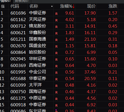 A股突變！券商股，尾盤(pán)異動(dòng)！
