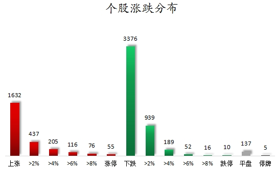 數(shù)據(jù)復盤丨水產(chǎn)養(yǎng)殖、油氣設(shè)服等概念走強 龍虎榜機構(gòu)搶籌14股