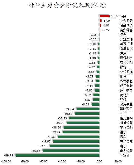 數(shù)據(jù)復盤丨水產(chǎn)養(yǎng)殖、油氣設(shè)服等概念走強 龍虎榜機構(gòu)搶籌14股