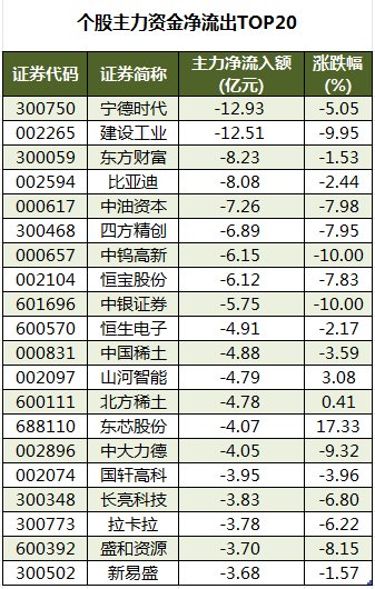 數(shù)據(jù)復盤丨水產(chǎn)養(yǎng)殖、油氣設(shè)服等概念走強 龍虎榜機構(gòu)搶籌14股