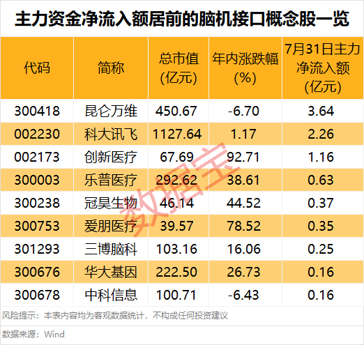 突然大爆發(fā)，601606股價創(chuàng)新高！這一領(lǐng)域迎利好，主力資金搶籌股出爐
