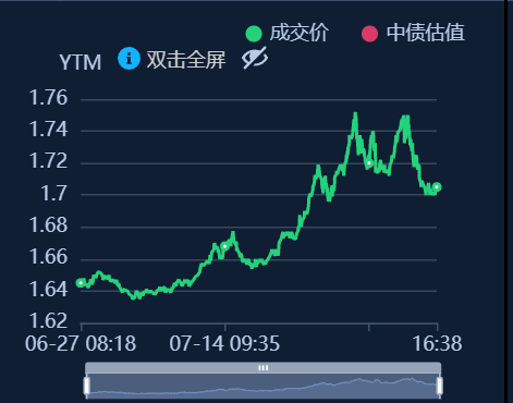 債市穩(wěn)住股市虹吸“逆風(fēng)局” 理財(cái)贖回未現(xiàn)“負(fù)反饋”