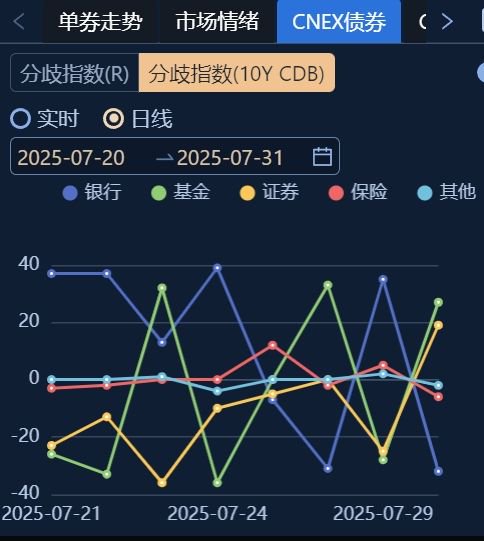 債市穩(wěn)住股市虹吸“逆風(fēng)局” 理財(cái)贖回未現(xiàn)“負(fù)反饋”