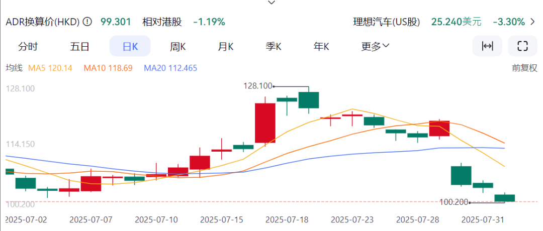 i8“碰撞門”炸鍋！理想主義墜落時刻？