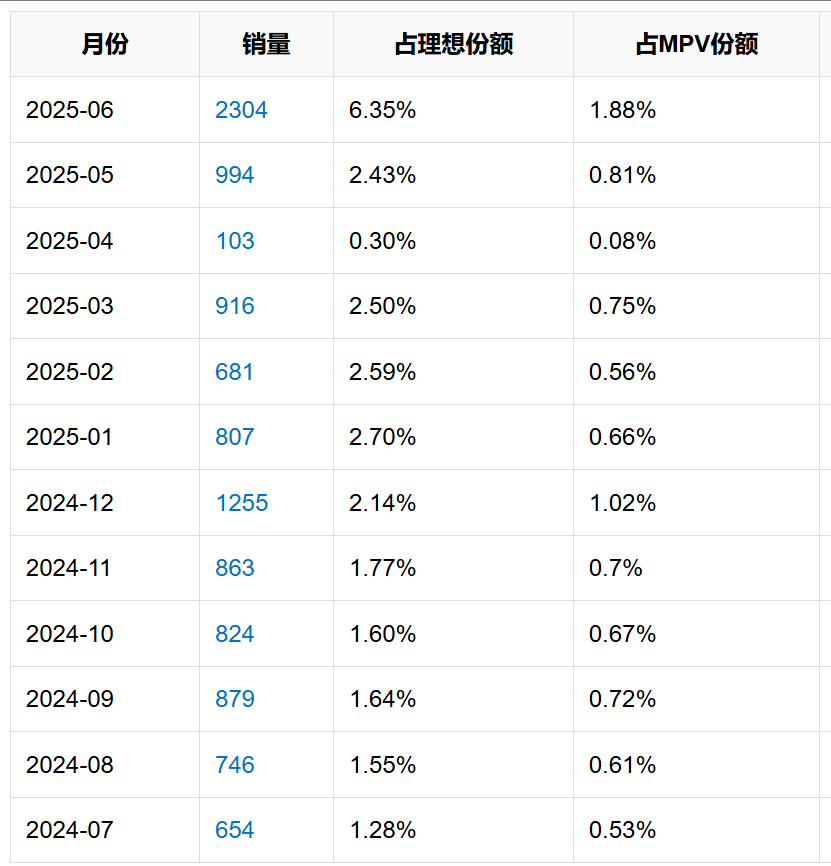 i8“碰撞門”炸鍋！理想主義墜落時刻？