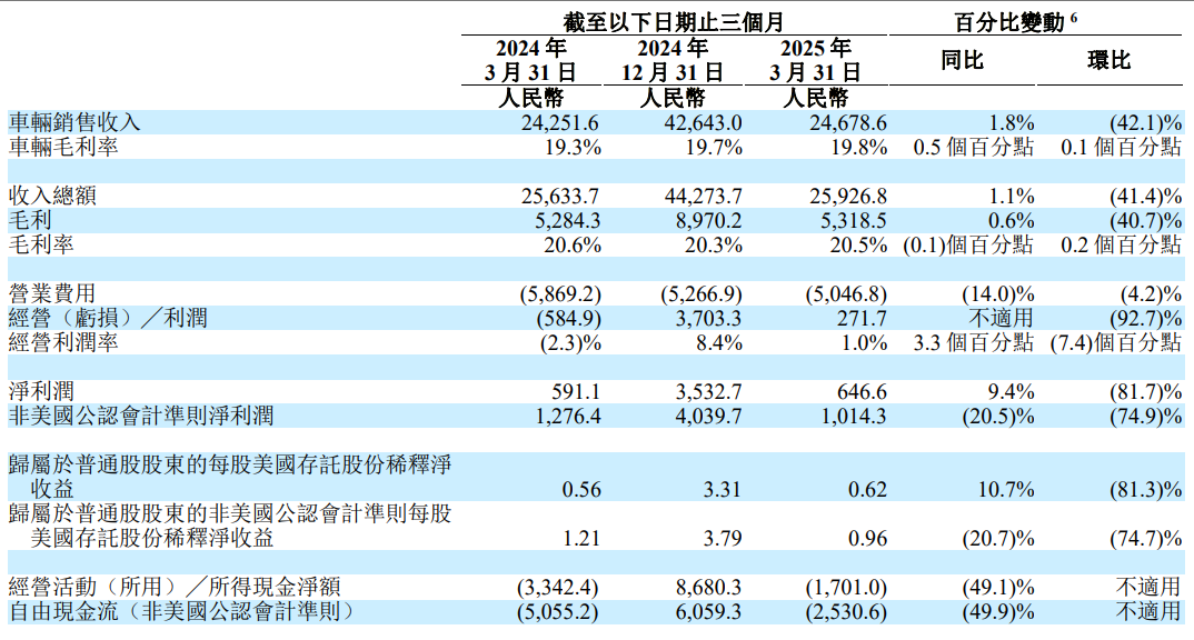 i8“碰撞門”炸鍋！理想主義墜落時刻？