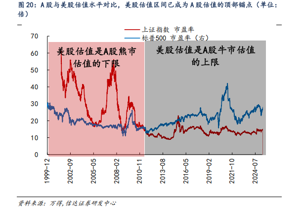對標美股估值，券商測算上證指數(shù)漲幅空間達83%！惠璞投資徐克：拒絕盲目追漲，擁抱主線+紀律操作