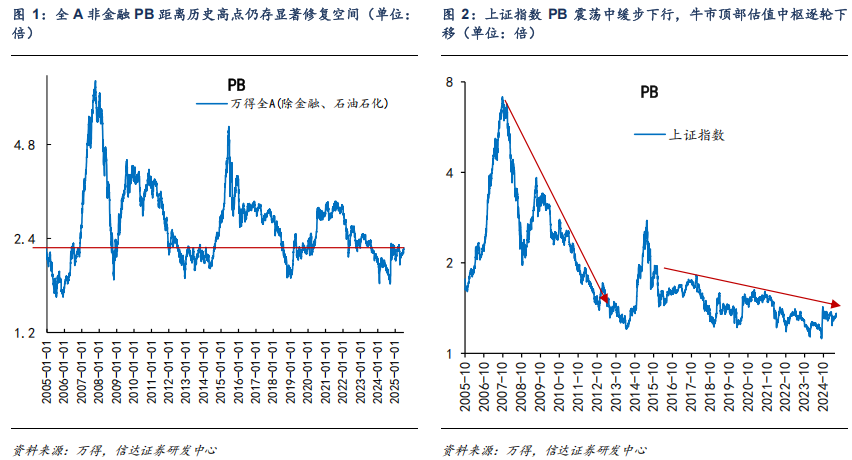 對標美股估值，券商測算上證指數(shù)漲幅空間達83%！惠璞投資徐克：拒絕盲目追漲，擁抱主線+紀律操作