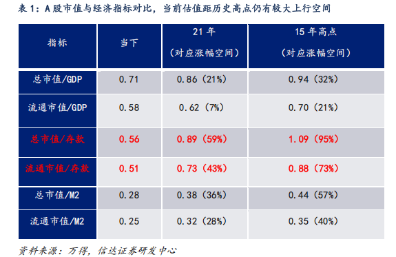 對標美股估值，券商測算上證指數(shù)漲幅空間達83%！惠璞投資徐克：拒絕盲目追漲，擁抱主線+紀律操作