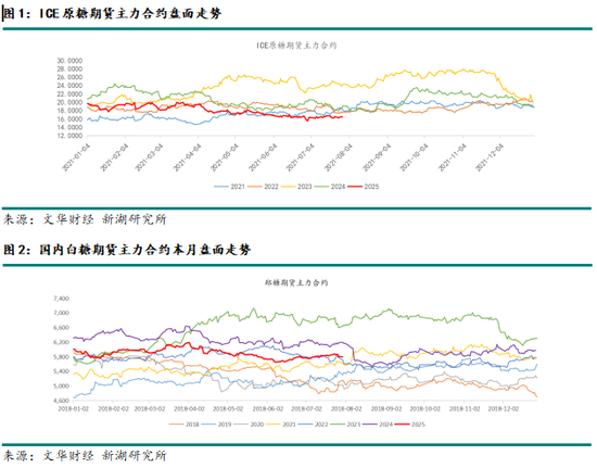 新湖農(nóng)產(chǎn)（白糖）8月報：長線基本面偏空，注意短線驅(qū)動時間窗口