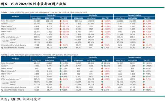 新湖農(nóng)產(chǎn)（白糖）8月報：長線基本面偏空，注意短線驅(qū)動時間窗口