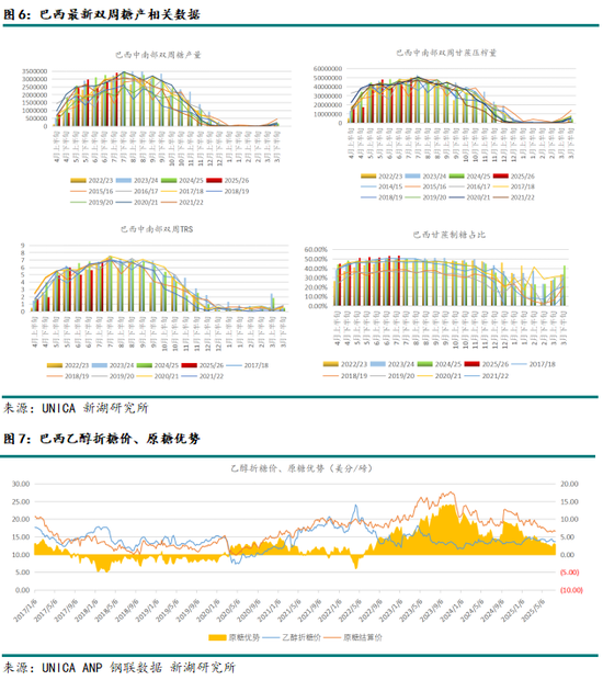 新湖農(nóng)產(chǎn)（白糖）8月報：長線基本面偏空，注意短線驅(qū)動時間窗口