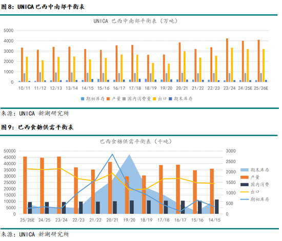 新湖農(nóng)產(chǎn)（白糖）8月報：長線基本面偏空，注意短線驅(qū)動時間窗口