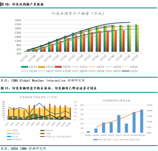 新湖農(nóng)產(chǎn)（白糖）8月報：長線基本面偏空，注意短線驅(qū)動時間窗口