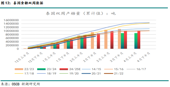 新湖農(nóng)產(chǎn)（白糖）8月報：長線基本面偏空，注意短線驅(qū)動時間窗口