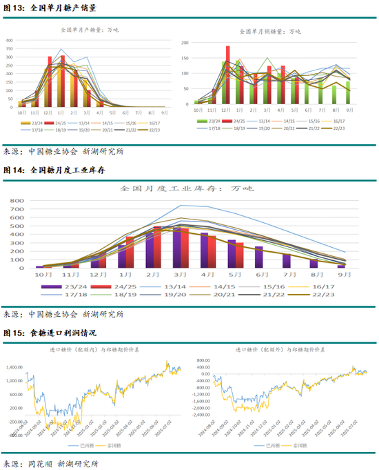 新湖農(nóng)產(chǎn)（白糖）8月報：長線基本面偏空，注意短線驅(qū)動時間窗口