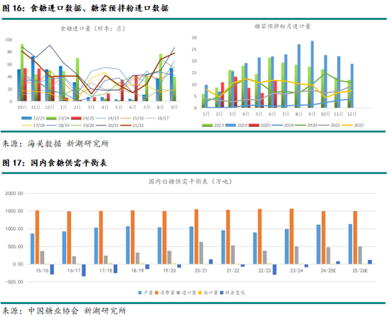 新湖農(nóng)產(chǎn)（白糖）8月報：長線基本面偏空，注意短線驅(qū)動時間窗口