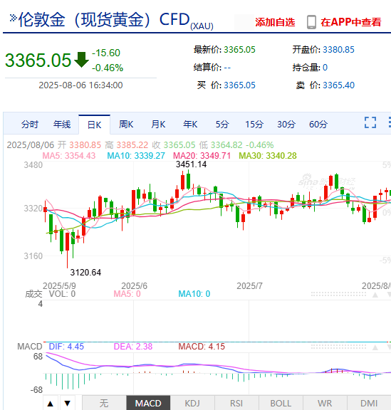 美聯(lián)儲將迎“換屆大戲” 黃金走勢何去何從？新浪財經(jīng)黃金頻道助你快人一步獲取資訊