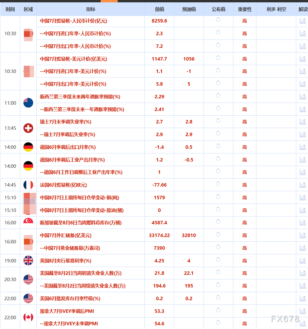8月7日財經(jīng)早餐：金價受累于投資者獲利了結(jié)，特朗普宣布對芯片征收約100%關(guān)稅