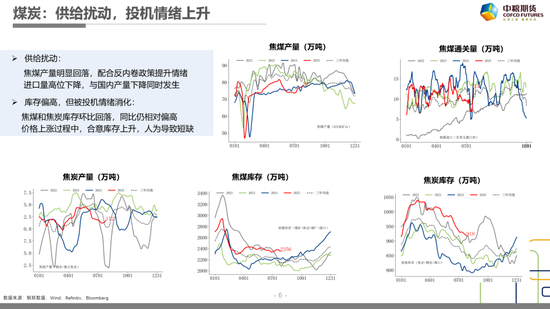 【市場聚焦】黑色：樂已極，悲漸生