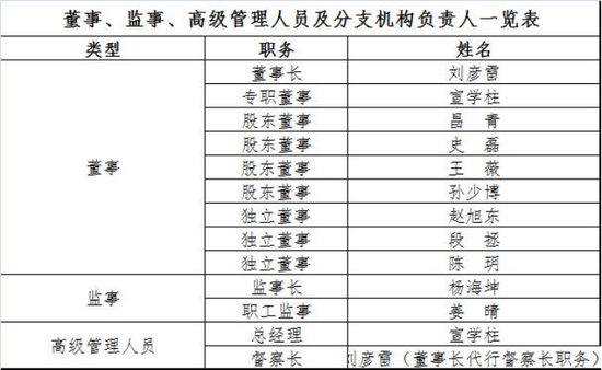 規(guī)?？s水至27億，北信瑞豐基金高管更迭上演