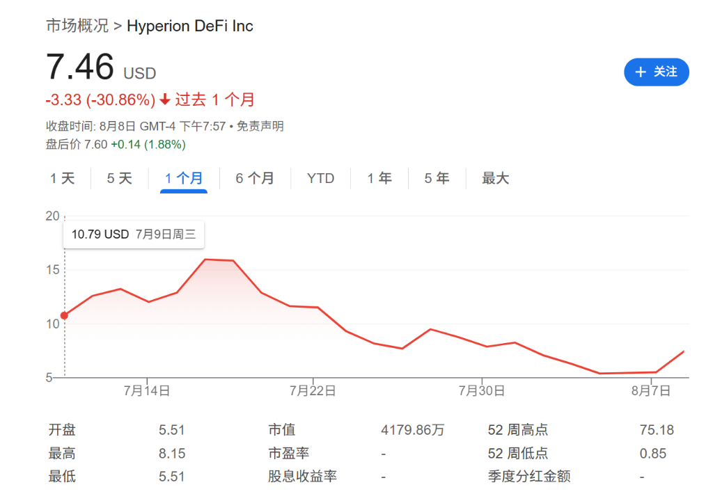 “囤幣”溢價(jià)走低，“財(cái)庫(kù)公司”被美股IPO搶走了風(fēng)頭