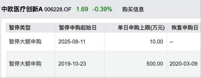 年內(nèi)漲超60%！葛蘭在管中歐醫(yī)療創(chuàng)新暫停大額申購(gòu)，單日單賬戶最多10萬(wàn)