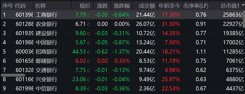 疑似黃燕銘閉門觀點(diǎn)流出：銀行接近尾聲，創(chuàng)新藥或像過去10年新能源
