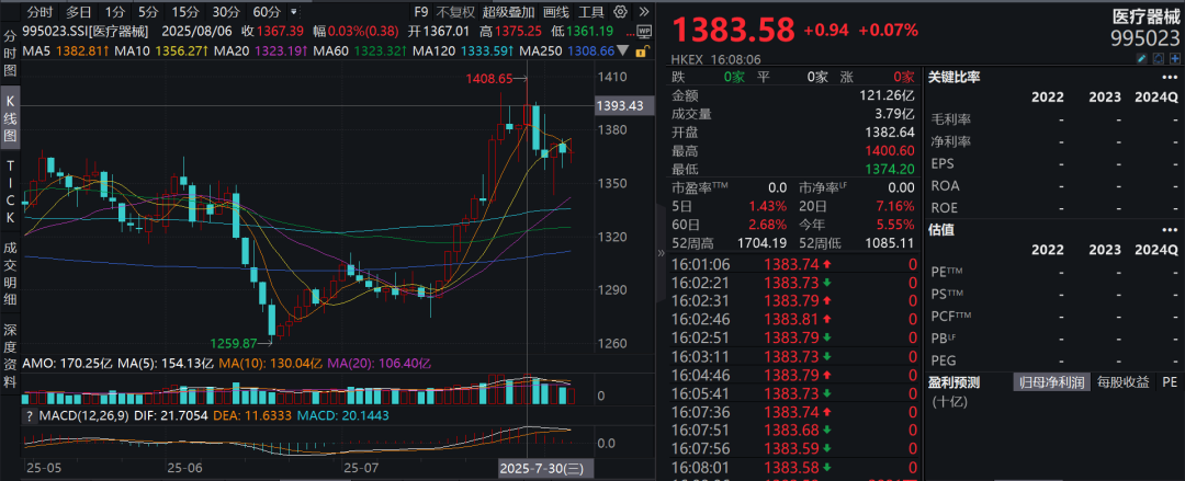 疑似黃燕銘閉門觀點(diǎn)流出：銀行接近尾聲，創(chuàng)新藥或像過去10年新能源