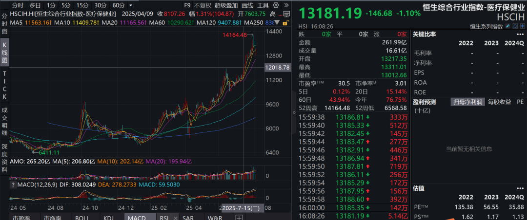 疑似黃燕銘閉門觀點(diǎn)流出：銀行接近尾聲，創(chuàng)新藥或像過去10年新能源