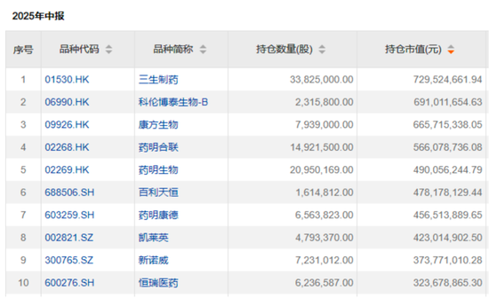 “公募女神”基金賺翻了！?她們買了這些股票→