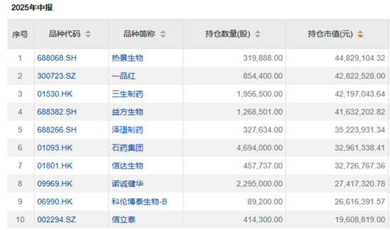 “公募女神”基金賺翻了！?她們買了這些股票→