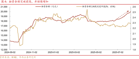 華西策略證券：類權(quán)益市場出現(xiàn)魚尾行情，如何博弈？