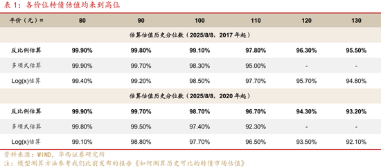 華西策略證券：類權(quán)益市場出現(xiàn)魚尾行情，如何博弈？