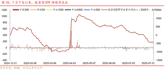 華西策略證券：類權(quán)益市場出現(xiàn)魚尾行情，如何博弈？