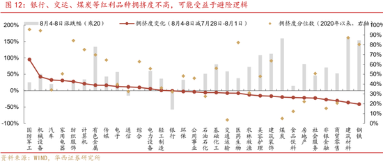 華西策略證券：類權(quán)益市場出現(xiàn)魚尾行情，如何博弈？