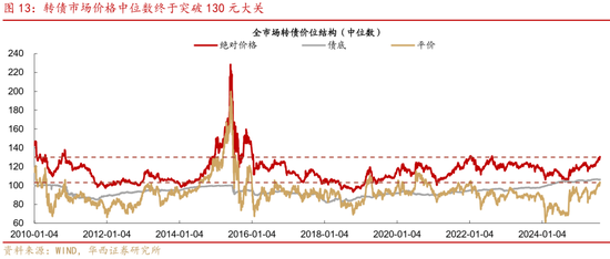 華西策略證券：類權(quán)益市場出現(xiàn)魚尾行情，如何博弈？