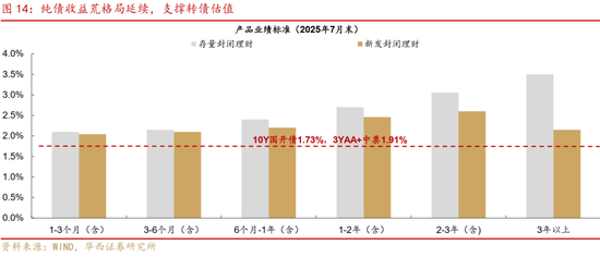 華西策略證券：類權(quán)益市場出現(xiàn)魚尾行情，如何博弈？