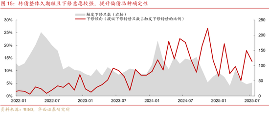 華西策略證券：類權(quán)益市場出現(xiàn)魚尾行情，如何博弈？