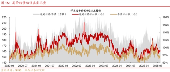 華西策略證券：類權(quán)益市場出現(xiàn)魚尾行情，如何博弈？