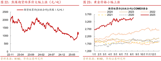 華西策略證券：類權(quán)益市場出現(xiàn)魚尾行情，如何博弈？