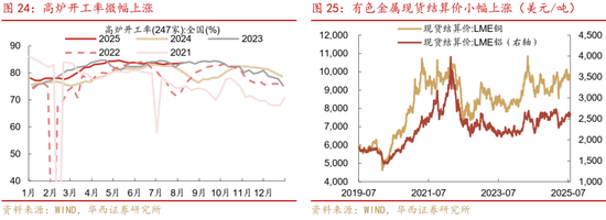 華西策略證券：類權(quán)益市場出現(xiàn)魚尾行情，如何博弈？