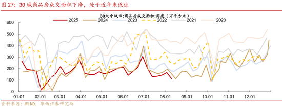 華西策略證券：類權(quán)益市場出現(xiàn)魚尾行情，如何博弈？