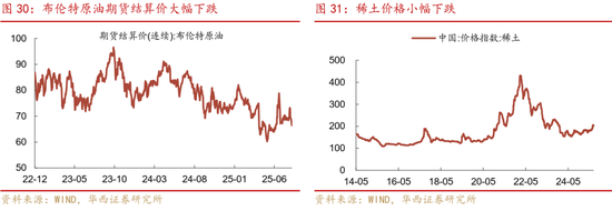 華西策略證券：類權(quán)益市場出現(xiàn)魚尾行情，如何博弈？
