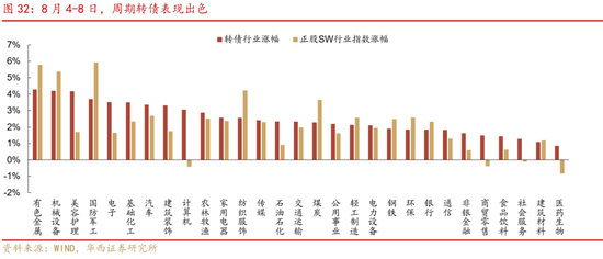 華西策略證券：類權(quán)益市場出現(xiàn)魚尾行情，如何博弈？