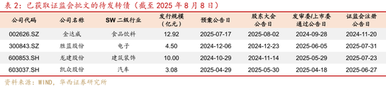 華西策略證券：類權(quán)益市場出現(xiàn)魚尾行情，如何博弈？