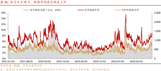 華西策略證券：類權(quán)益市場出現(xiàn)魚尾行情，如何博弈？