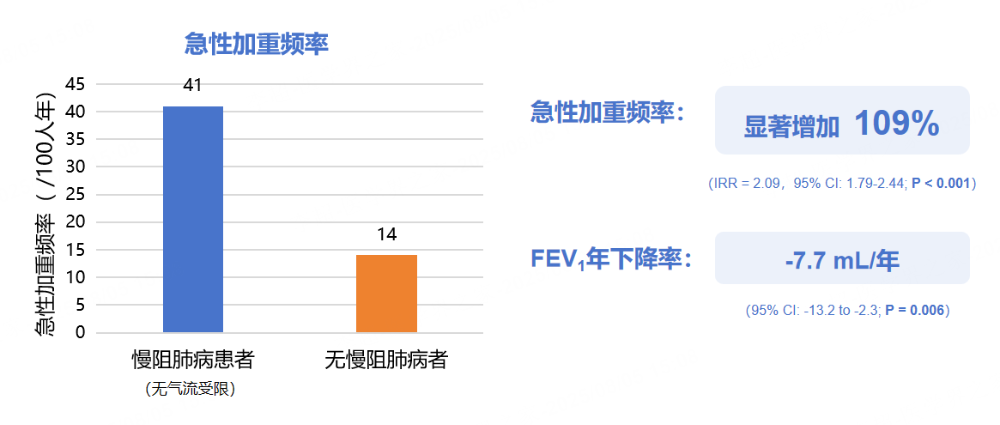 突破慢阻肺病管理困局：從早篩早診到急性加重預(yù)防的全程優(yōu)化