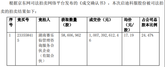 狂砸10億接盤虧損藥企，恒昌醫(yī)藥掌舵者江琎劍指啟迪藥業(yè)實(shí)控權(quán)