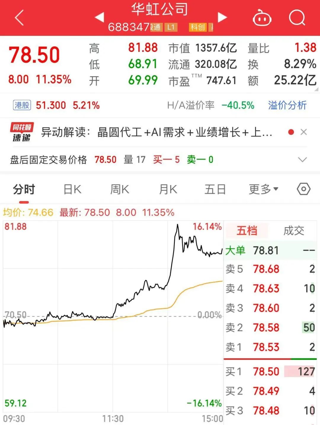 A股千億市值芯片巨頭，官宣重磅收購(gòu)！明起停牌